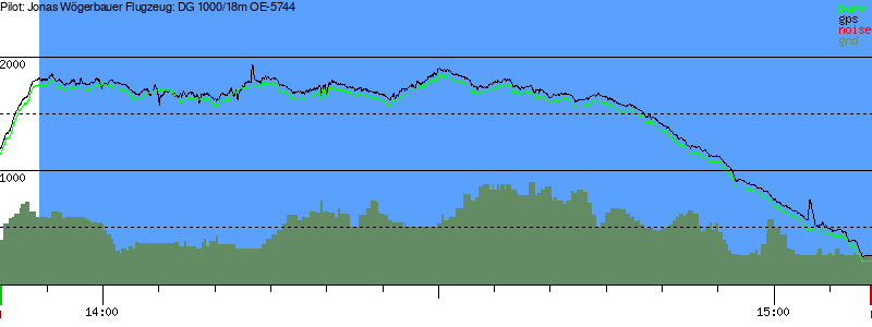 Barometer